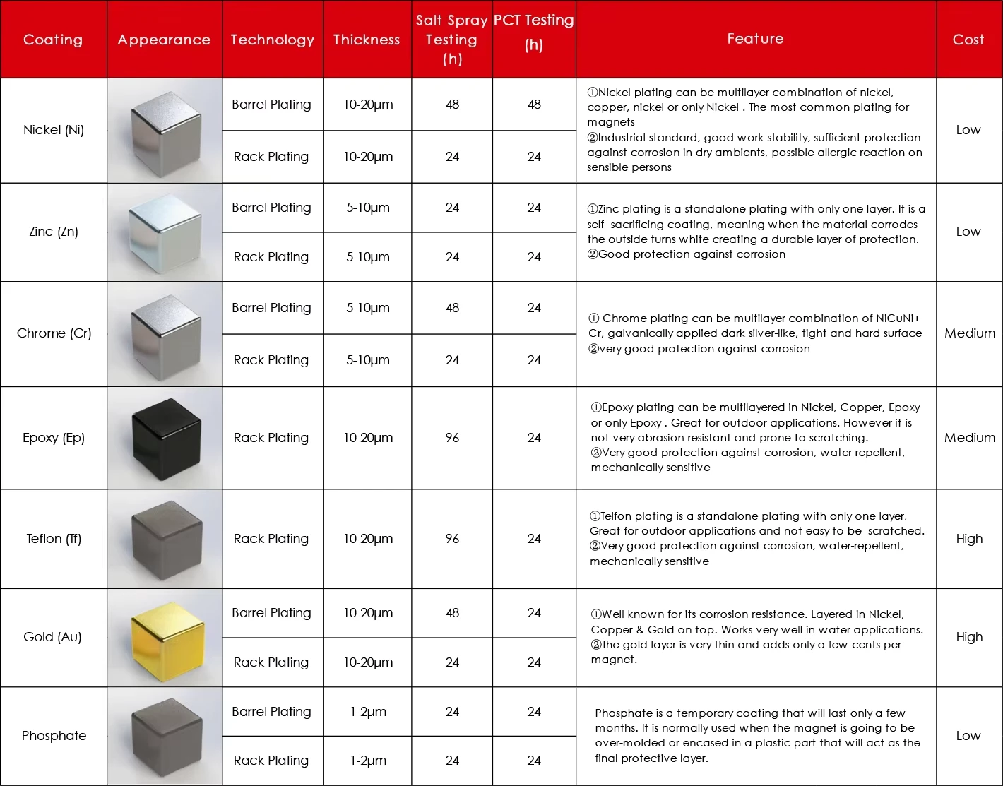 1x1mm-smallest-high-performance-n52-neodymium 9 1x1mm-smallest-high-performance-n52-neodymium 9